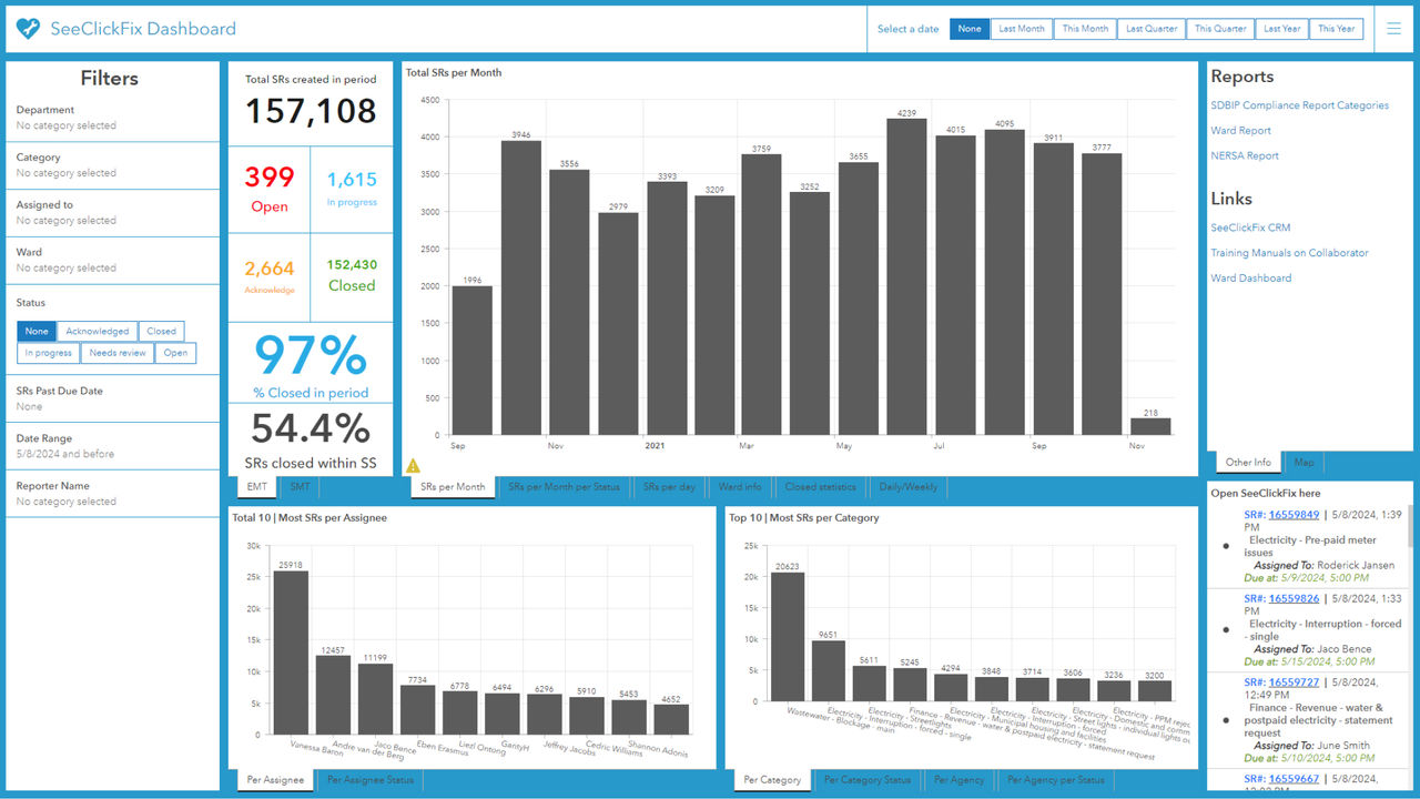 Internal SeeClickFix dashboard